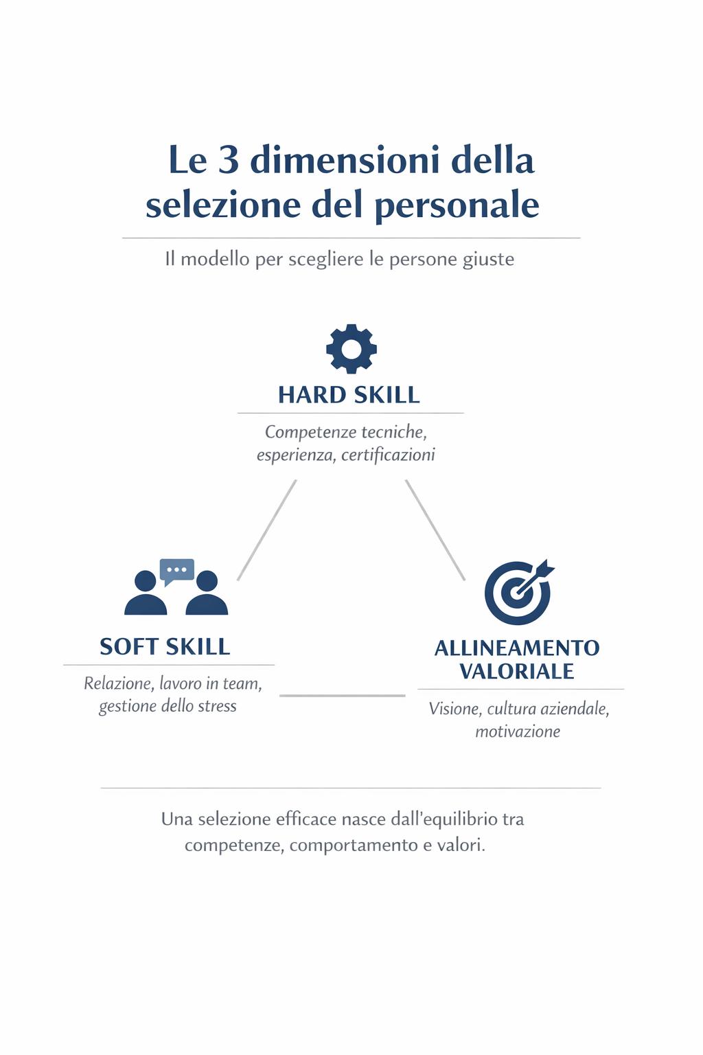 dimensioni-selezione-personale