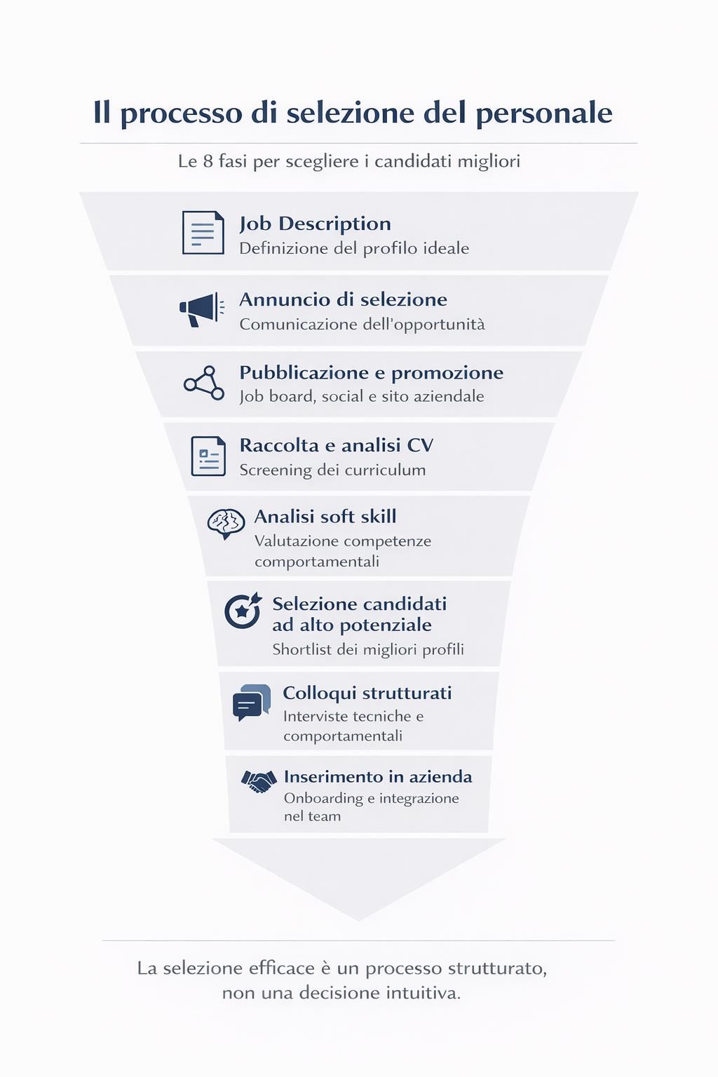 processo-selezione-personale